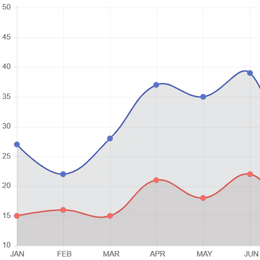 sales comparison